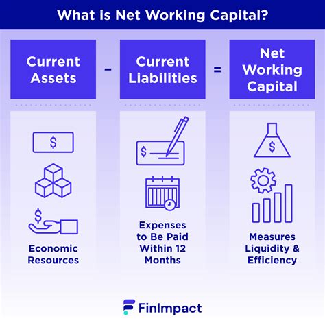 net working capital